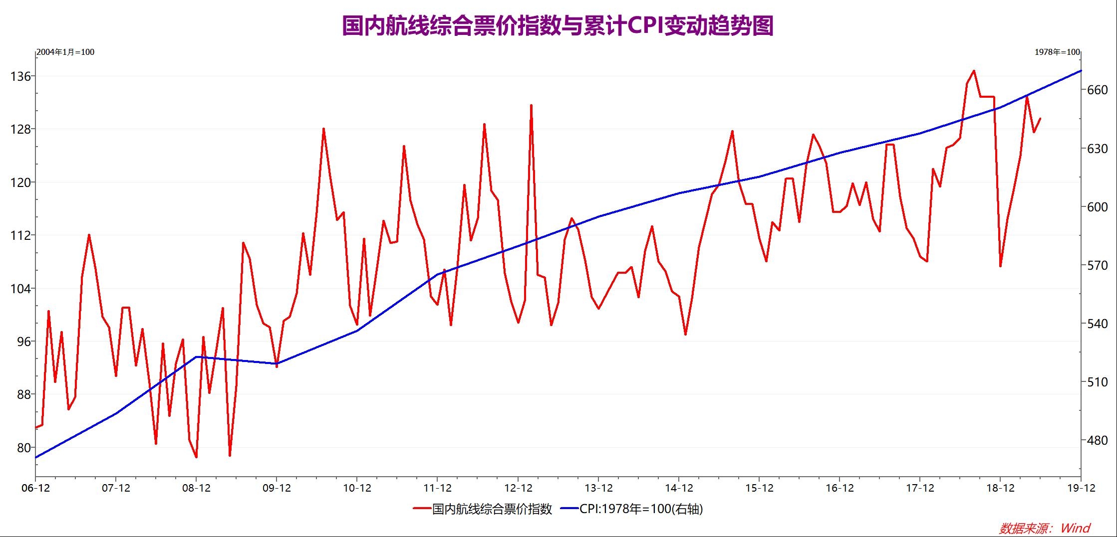 回國機票價格大幅下降_回國機票下降價格會漲嗎_回國機票價格暴漲