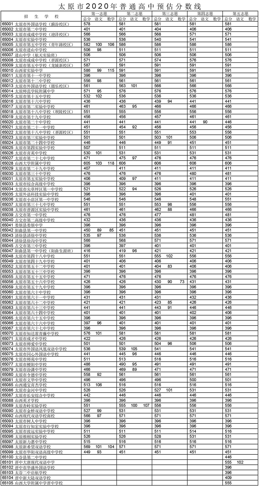 上600分的大學_高考600分能上什么大學_600多分大學