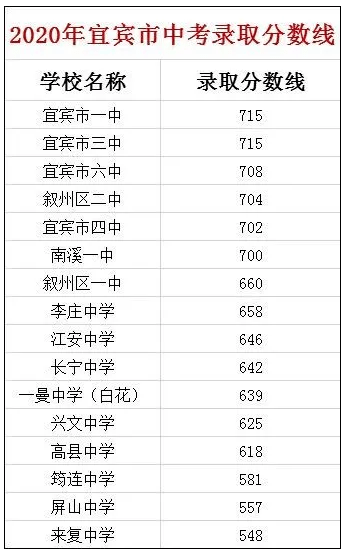 上600分的大學_600多分大學_高考600分能上什么大學