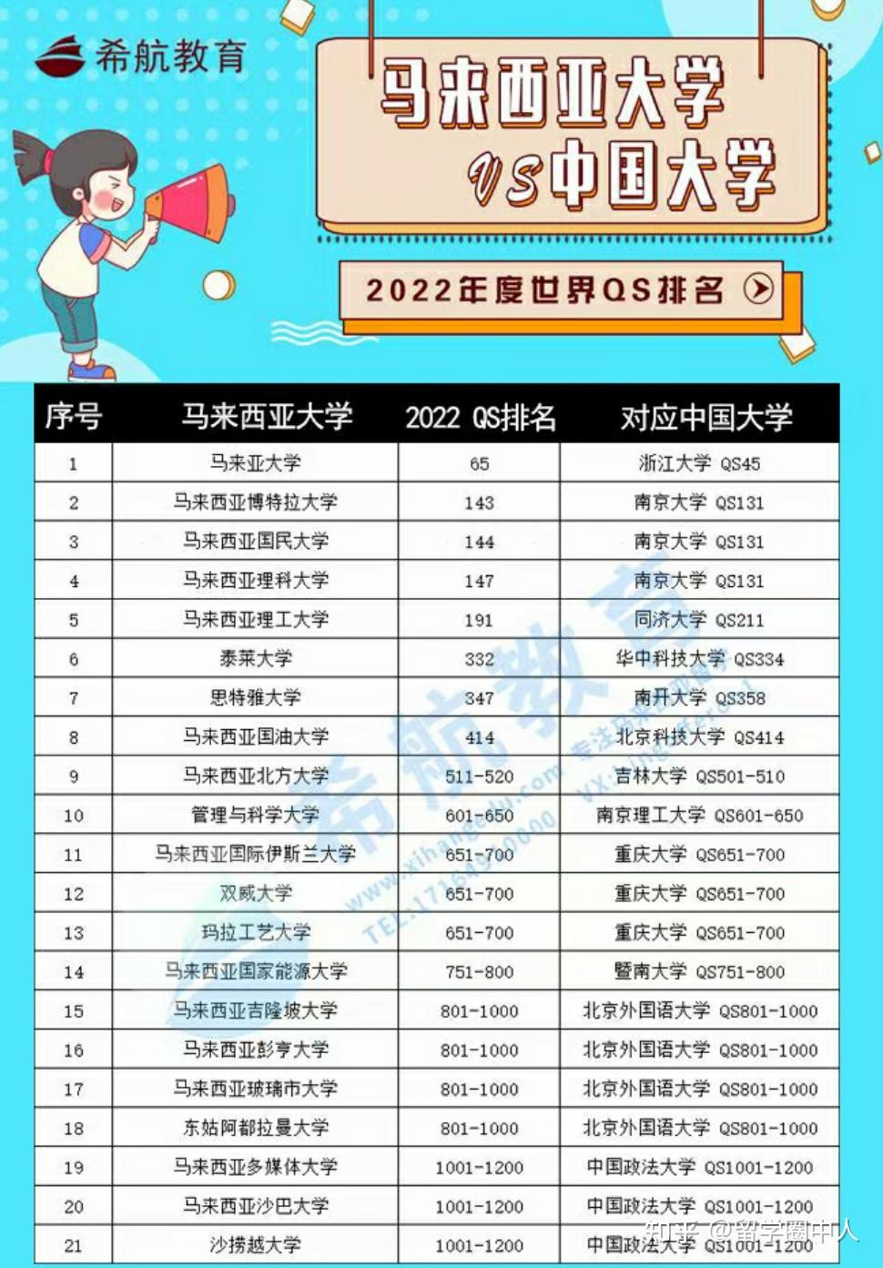 馬來西亞的大學(xué)排名一覽表_馬來西亞前100名大學(xué)_馬來西亞大學(xué)排名2023排行