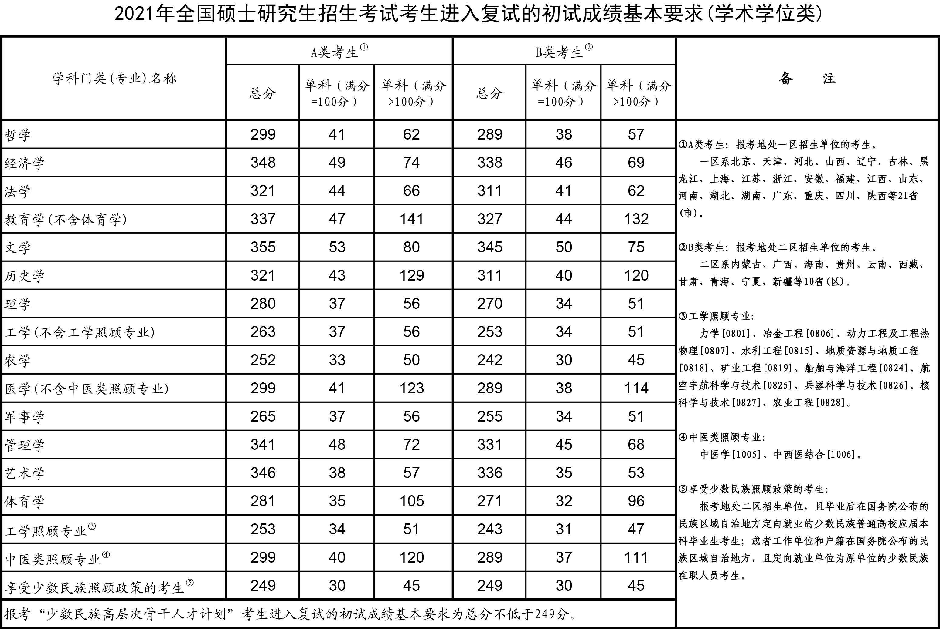 國家線什么時(shí)候出來_平時(shí)很蔫關(guān)鍵時(shí)候站出來的人_花羊羊在什么時(shí)候出來
