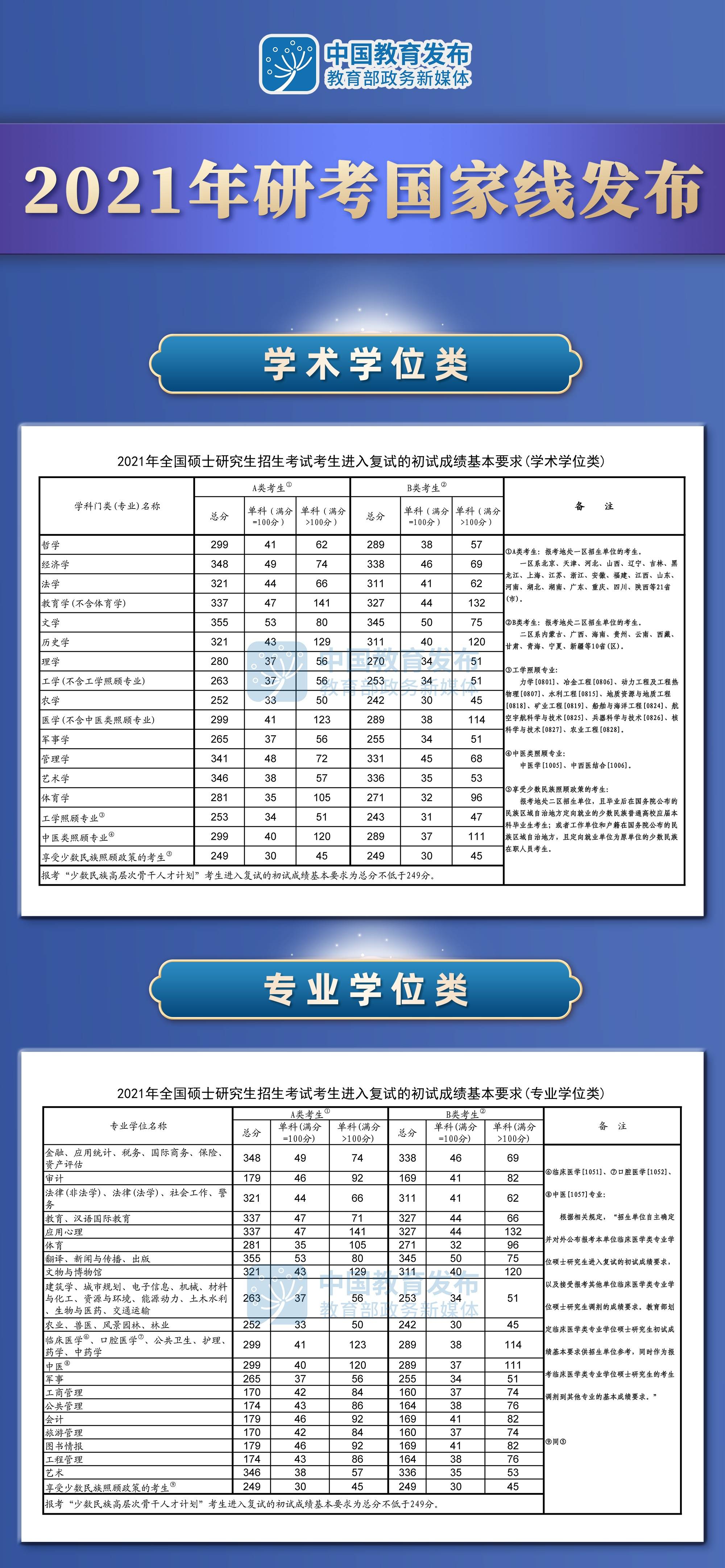 國家線什么時(shí)候出來_平時(shí)很蔫關(guān)鍵時(shí)候站出來的人_花羊羊在什么時(shí)候出來