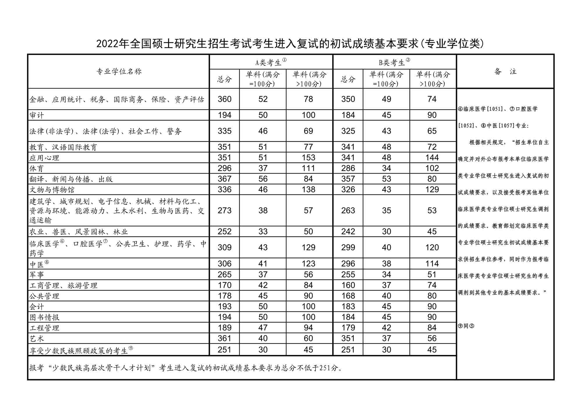 花羊羊在什么時(shí)候出來_平時(shí)很蔫關(guān)鍵時(shí)候站出來的人_國家線什么時(shí)候出來