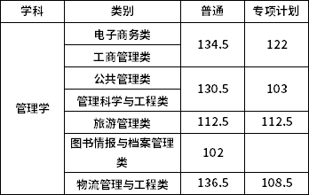 高考各校錄取分?jǐn)?shù)線_高考各校錄取分?jǐn)?shù)線_高考各校錄取分?jǐn)?shù)線