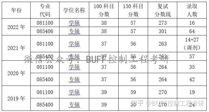 高考各校錄取分?jǐn)?shù)線_高考各校錄取分?jǐn)?shù)線_高考各校錄取分?jǐn)?shù)線