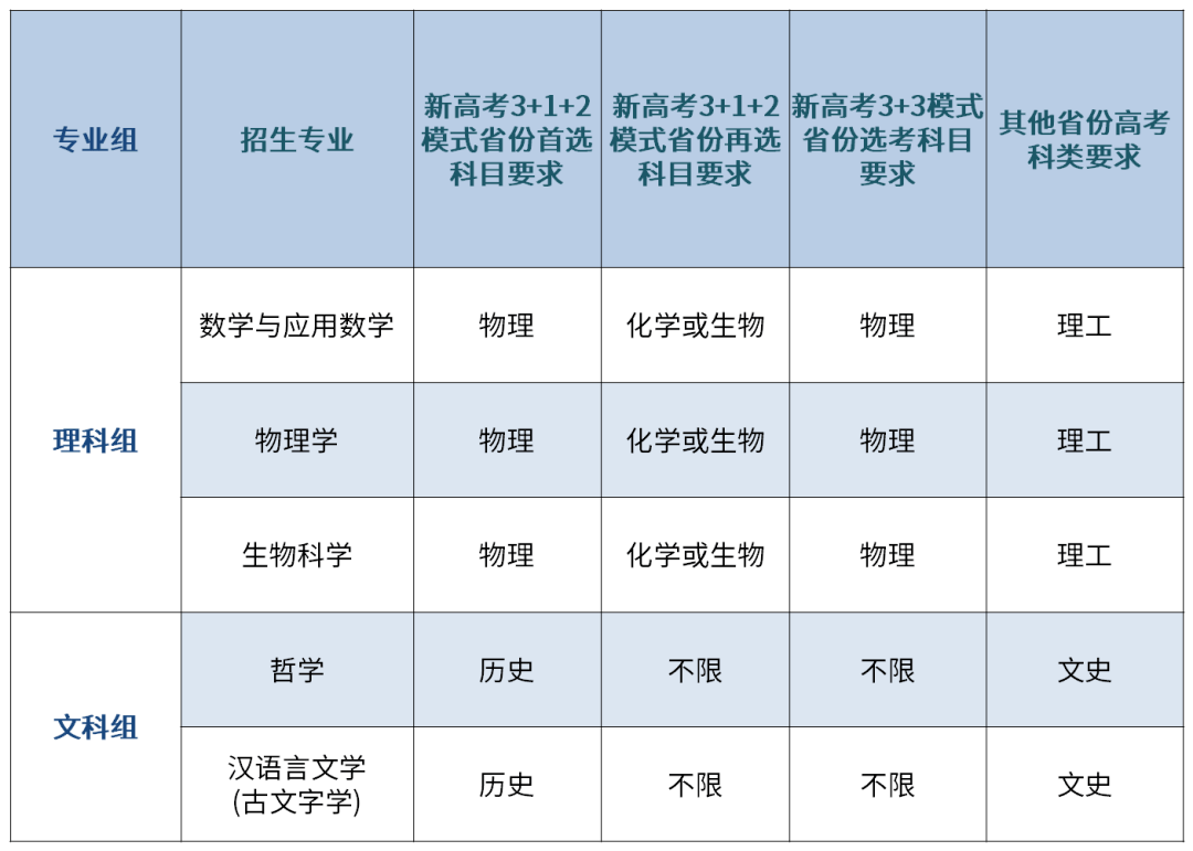 高考各校錄取分?jǐn)?shù)線_高考各校錄取分?jǐn)?shù)線_高考各校錄取分?jǐn)?shù)線