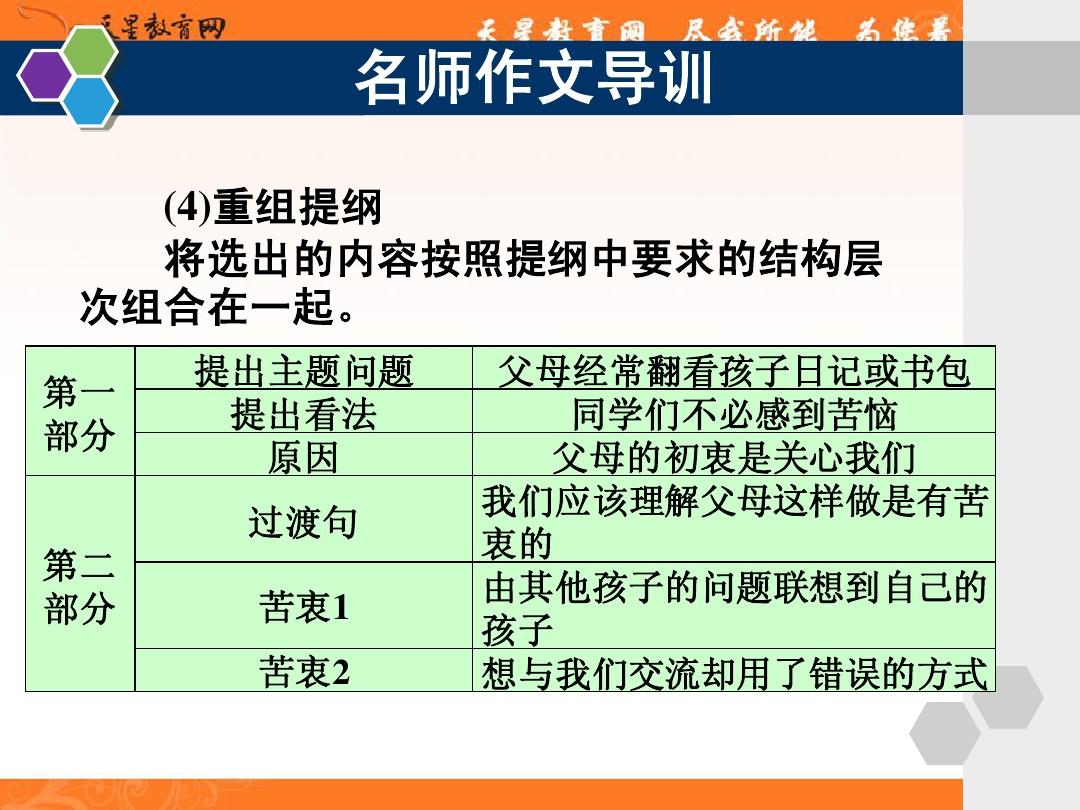 雅思考試寫作技巧_寫作雅思考試技巧總結_寫作雅思考試技巧和方法