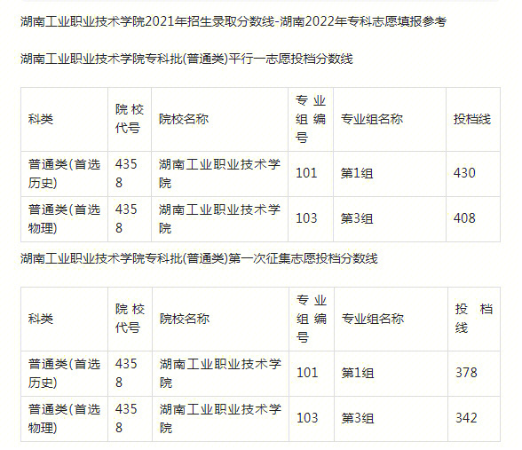 安徽工業職業技術學院聯系電話_安徽工業職業技術學院怎樣_安徽工業職業技術學院