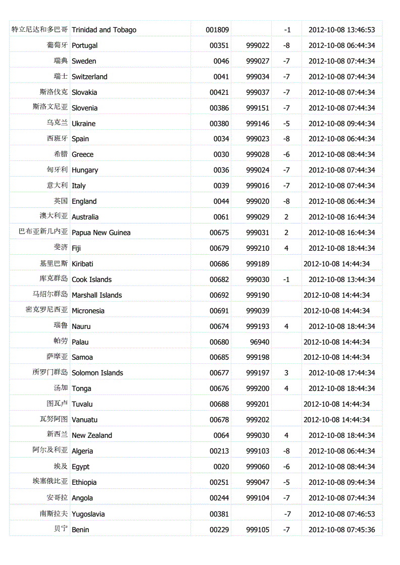 美國德克薩斯州郵編79936_美國德克薩斯州郵編_德克薩斯州郵編號76109