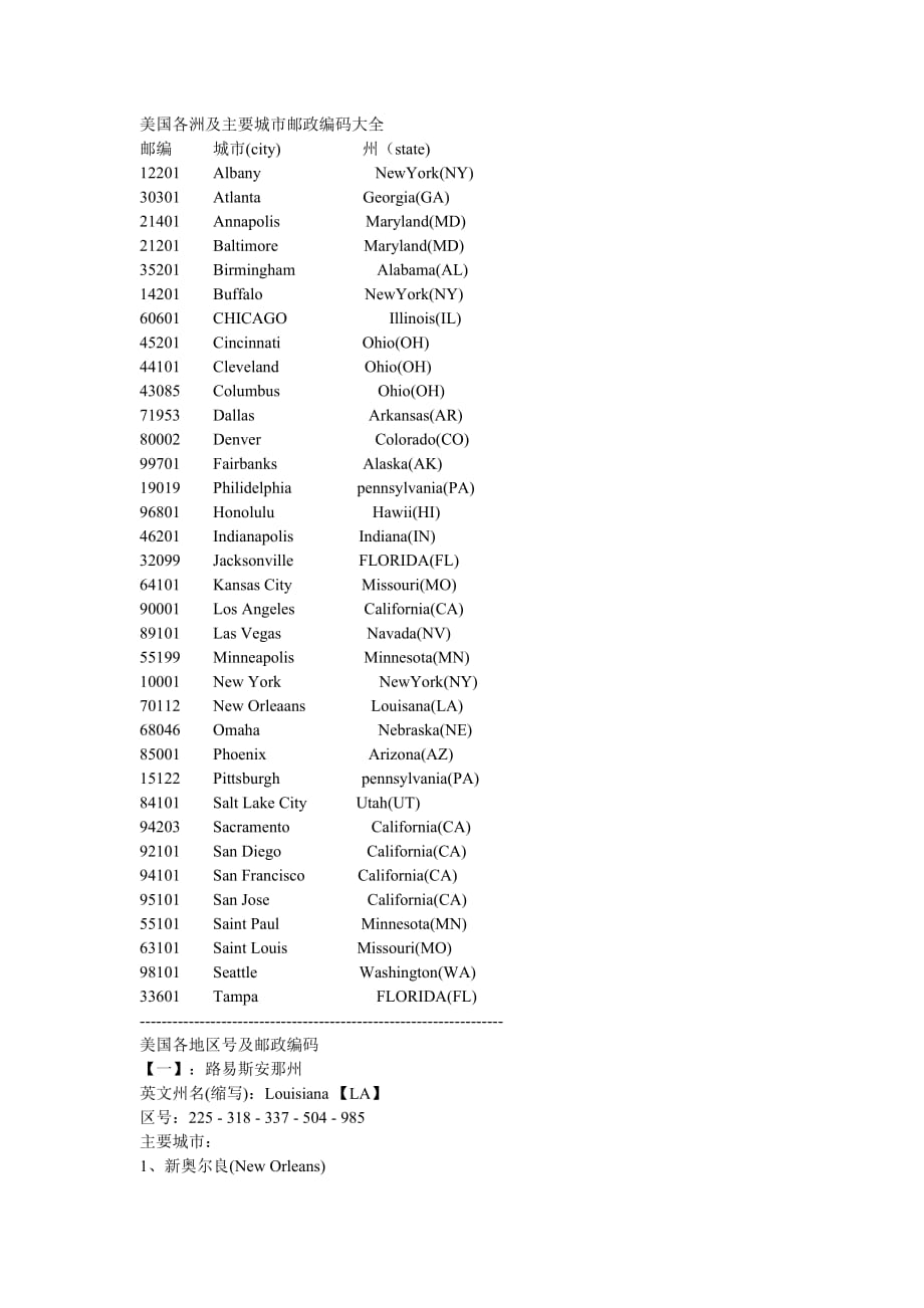 美國德克薩斯州郵編79936_美國德克薩斯州郵編_德克薩斯州郵編號76109