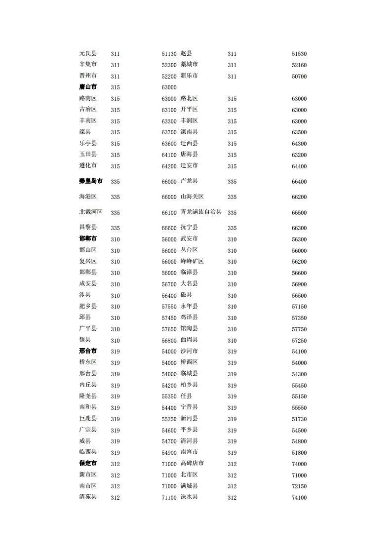德克薩斯州郵編號76109_美國德克薩斯州郵編_美國德克薩斯州郵編79936
