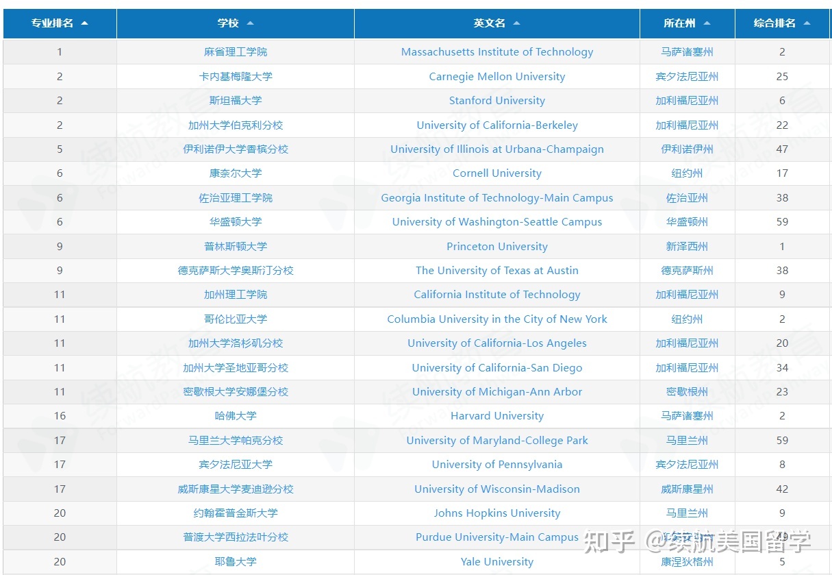 美國哈佛校訓_美國哈佛校訓_美國哈佛校訓