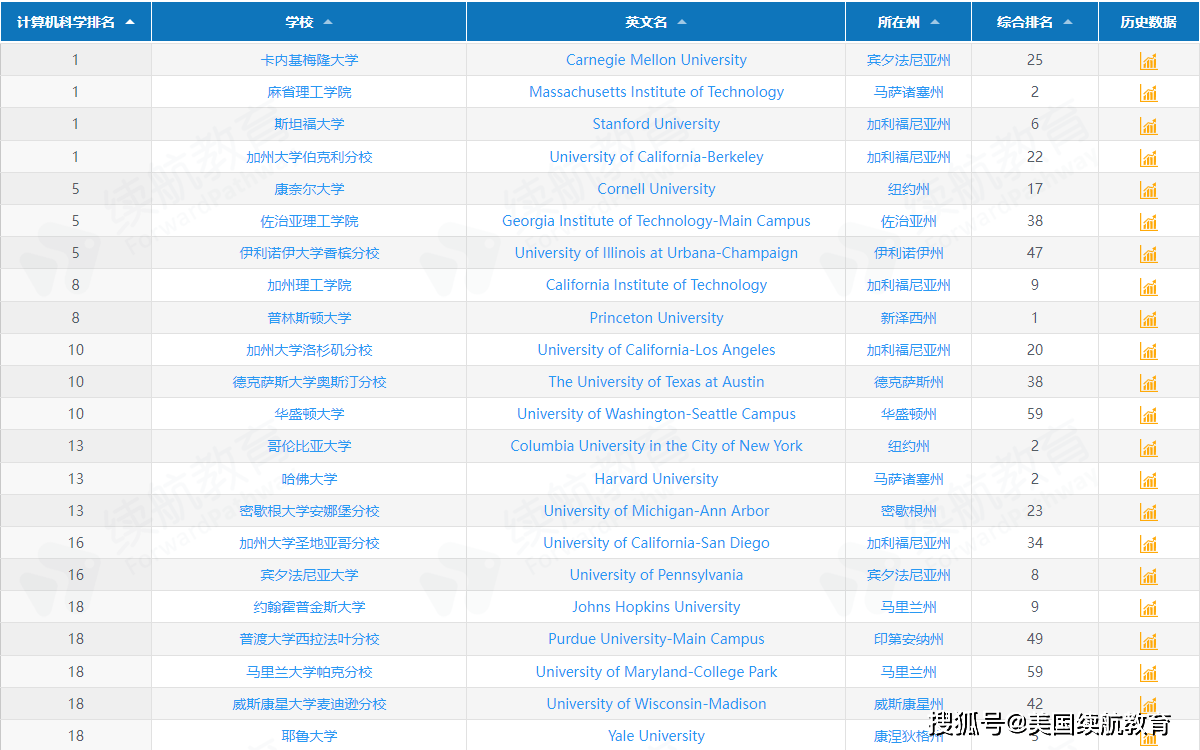美國哈佛校訓_美國哈佛校訓_美國哈佛校訓