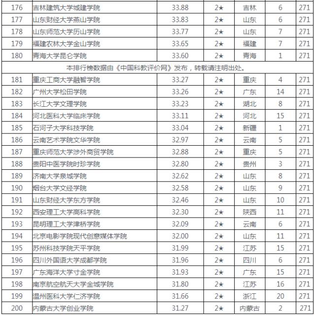 排名英國大學_英國大學排名2023_qs排名英國大學
