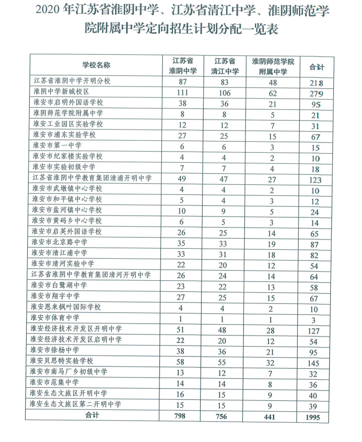 海德堡srh應(yīng)用技術(shù)大學(xué)_2023海德堡應(yīng)用技術(shù)大學(xué)最新要求_海德堡應(yīng)用技術(shù)學(xué)院
