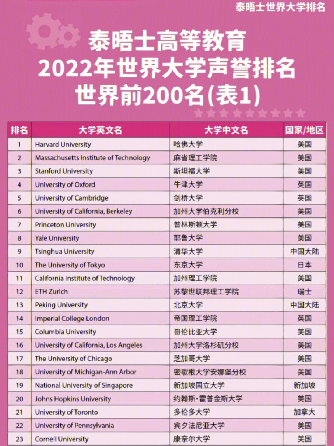 海德堡srh應(yīng)用技術(shù)大學(xué)_海德堡應(yīng)用技術(shù)學(xué)院_2023海德堡應(yīng)用技術(shù)大學(xué)最新要求