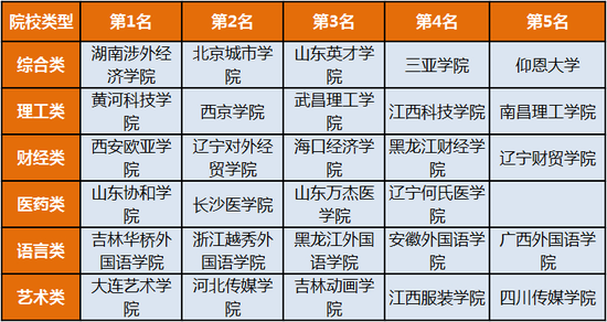 美國建筑學最好的大學_美國建筑學排名_建筑學美國大學排名