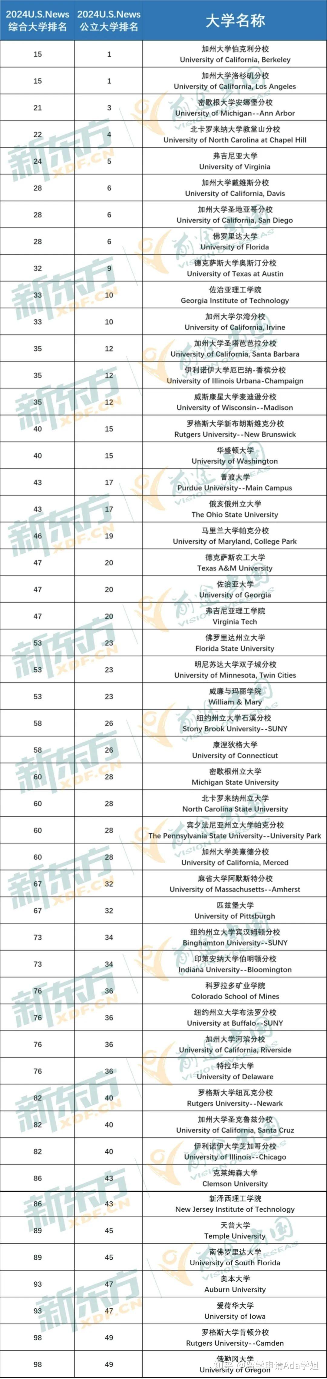 馬來西亞unimy大學_馬來西亞明尼蘇達大學_馬來西亞大學知乎