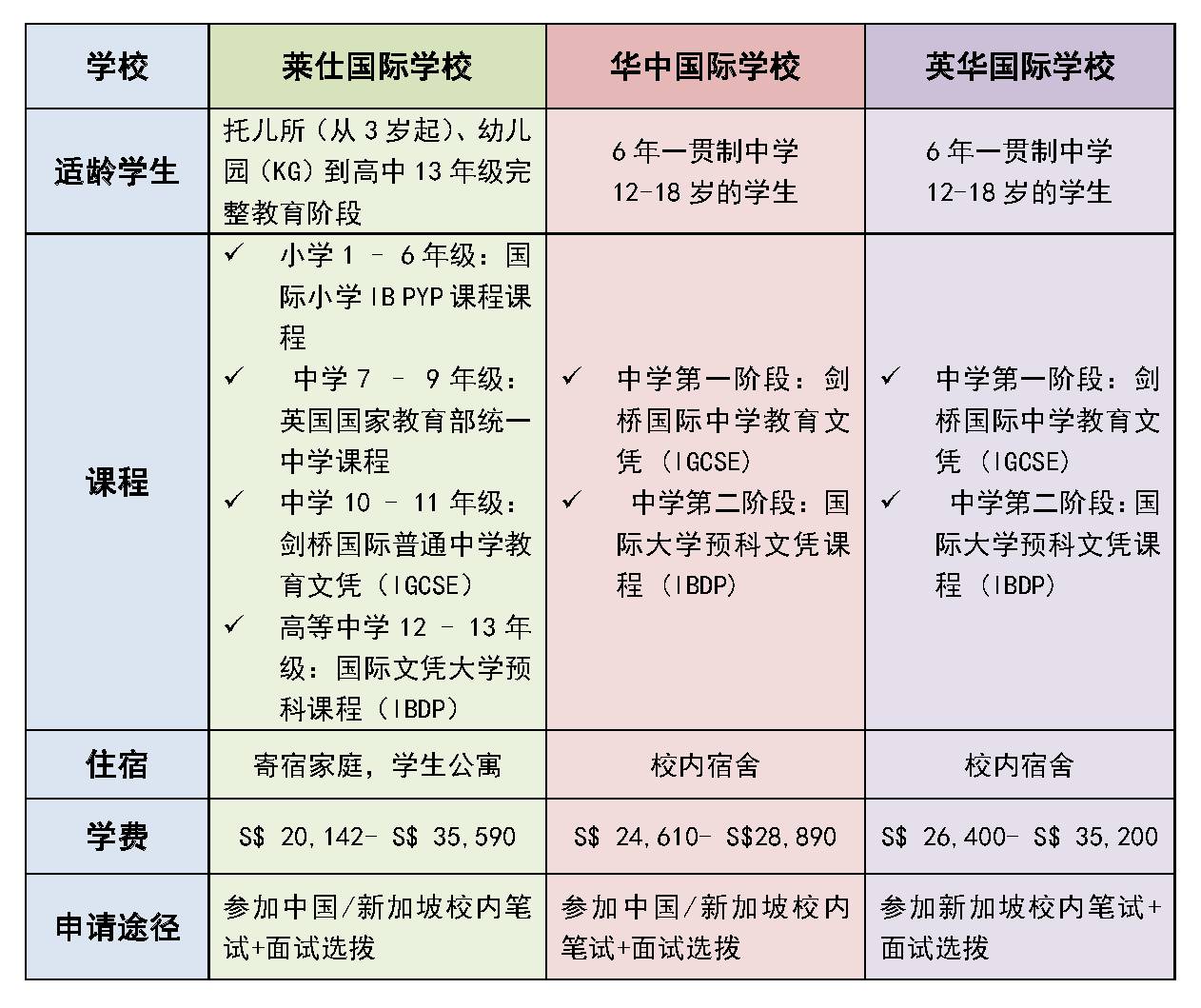 馬來西亞社會學_馬來西亞留學服務站_馬來西亞社區大學留學