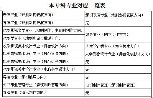 藝術(shù)類院校排名_2021年排位前十藝術(shù)類院校_院校排名藝術(shù)類有哪些