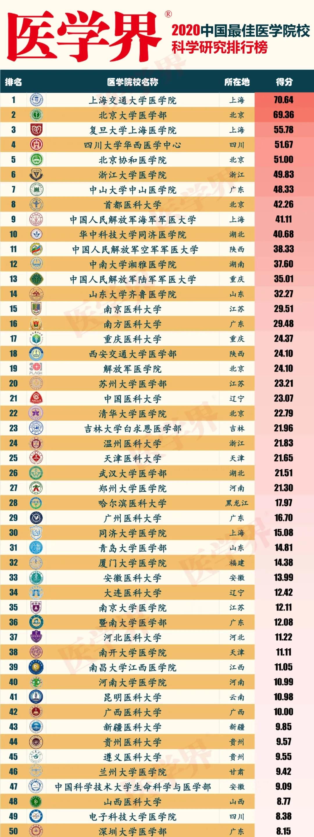 美國(guó)醫(yī)學(xué)院申請(qǐng)_美國(guó)醫(yī)學(xué)院申請(qǐng)_美國(guó)醫(yī)學(xué)院申請(qǐng)