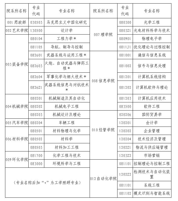 東莞理工職業(yè)學(xué)院_東莞理工職業(yè)技術(shù)_東莞理工學(xué)院職業(yè)學(xué)院