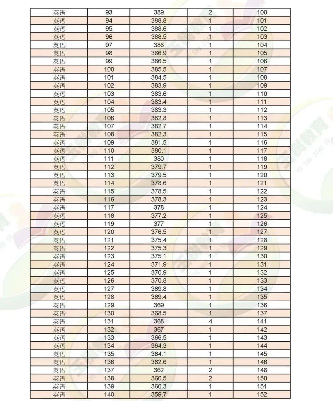 武漢大學2023高考錄取分數線_武漢大學2023高考錄取分數線_武漢大學2023高考錄取分數線