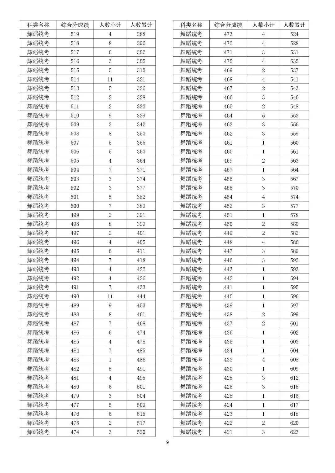武漢大學2023高考錄取分數線_武漢大學2023高考錄取分數線_武漢大學2023高考錄取分數線