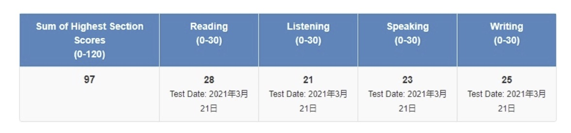 出國培訓外語機構_出國外語培訓_出國培訓外語有哪些