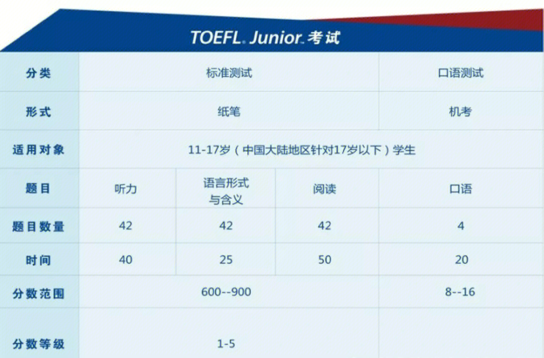 出國外語培訓_出國培訓外語機構_出國培訓外語有哪些