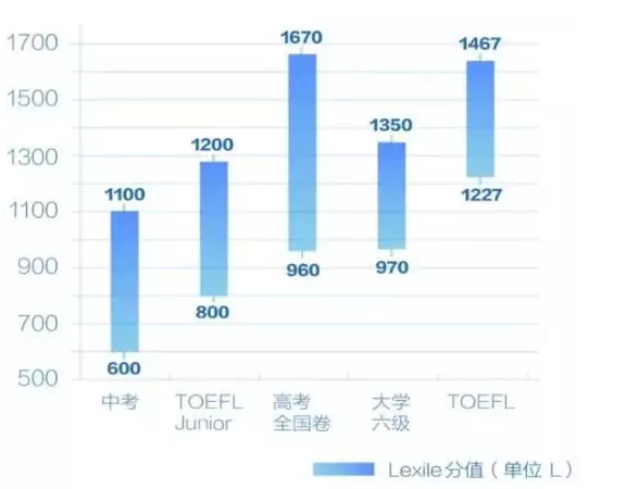出國培訓外語機構_出國培訓外語有哪些_出國外語培訓