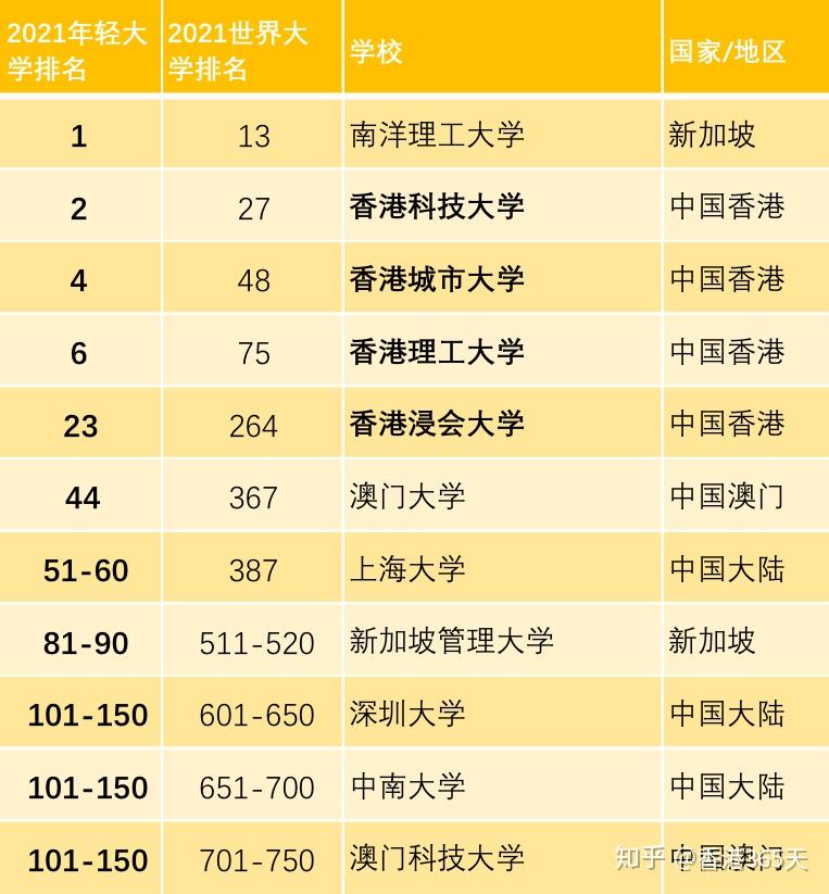 馬來西亞qs大學(xué)排名_馬來西亞頂尖大學(xué)_馬來西亞巴黎大學(xué)排名