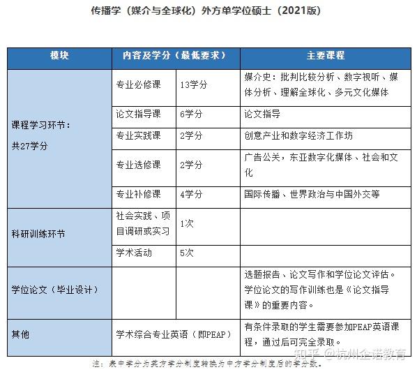 出國留學昆明哪里好_昆明出國留學咨詢處_昆明出國留學