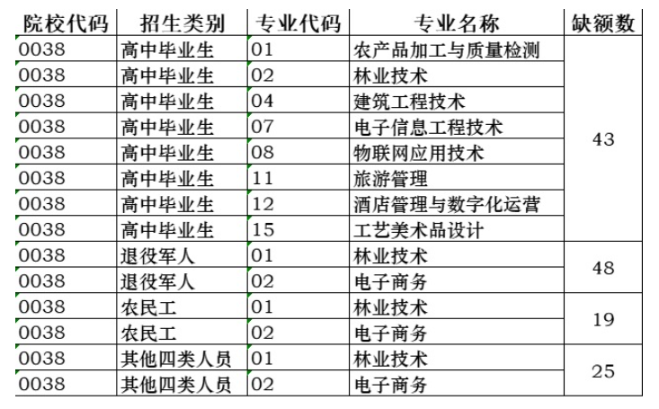 貴州二本大學_貴州二本大學有幾所_貴州二本大學有哪些學校