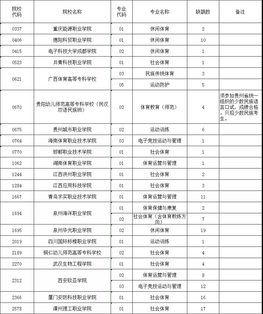 貴州二本大學有哪些學校_貴州二本大學_貴州二本大學有幾所