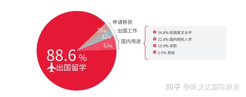 出國考試英語考什么_出國英語考試_出國考試英語種類