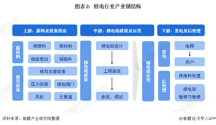 核電站中國有幾個_中國有多少核電站_核電站中國有幾個哪個城市