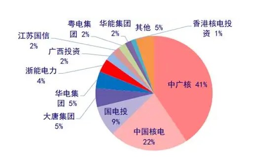 中國有多少核電站_核電站中國有幾個哪個城市_核電站中國有幾個