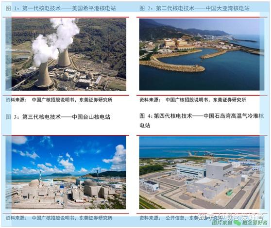中國有多少核電站_核電站中國有幾個_核電站中國有幾個哪個城市