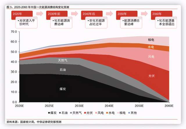 核電站中國有幾個哪個城市_核電站中國有幾個_中國有多少核電站