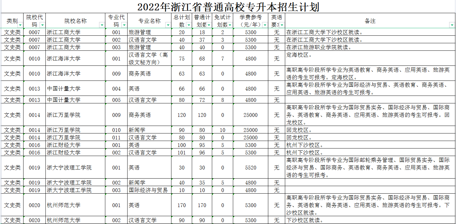 山西高考省狀元_山西高考省排名對應大學_山西省高考2024