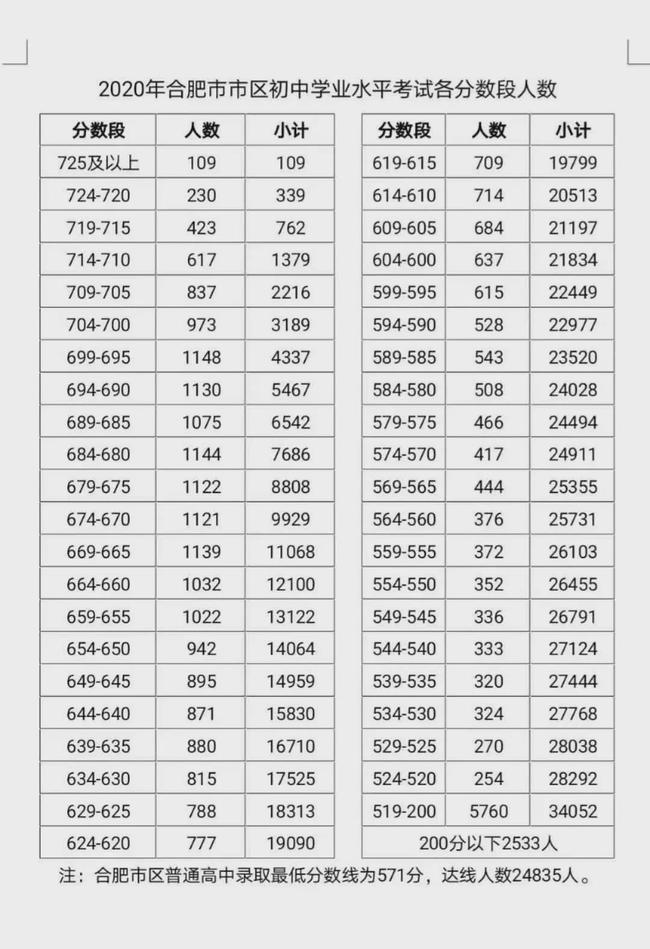高考河北成績查詢入口_河北高考成績_高考河北成績查詢