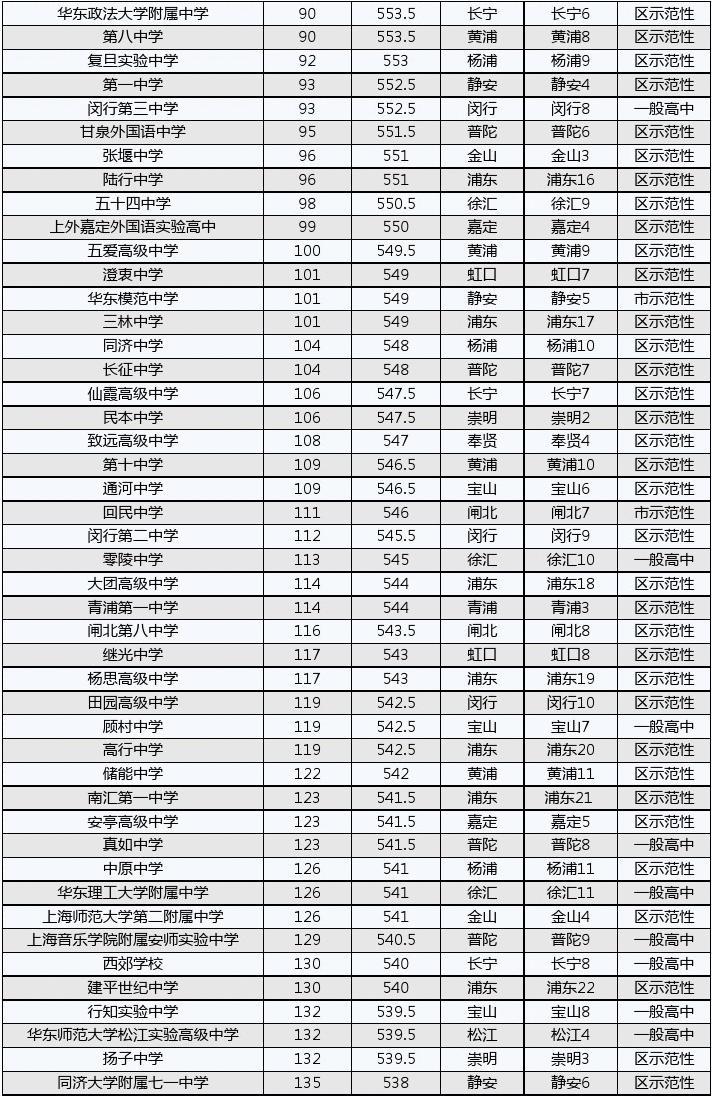 河北排名大學(xué)工程管理專業(yè)_河北的工程類大學(xué)_河北工程大學(xué)排名