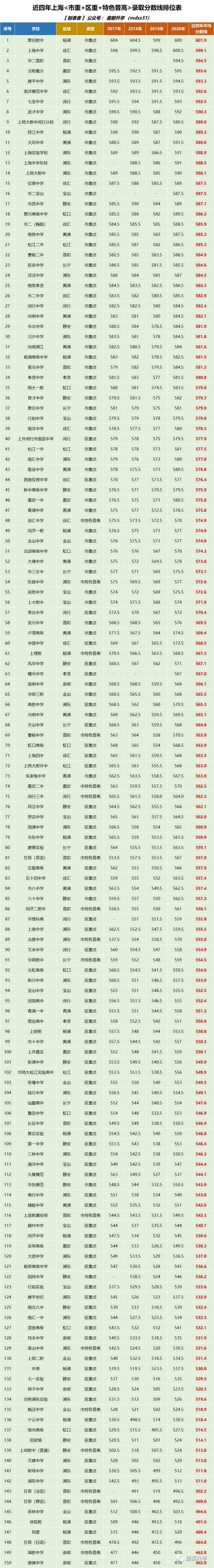 河北的工程類大學(xué)_河北工程大學(xué)排名_河北排名大學(xué)工程管理專業(yè)
