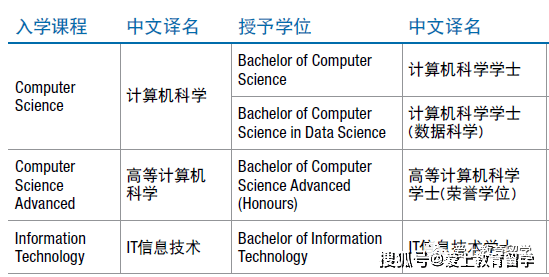 墨爾本大學(xué)研究生_墨爾本大學(xué)研究生一年學(xué)費(fèi)多少_墨爾本大學(xué)研究生績點(diǎn)要求