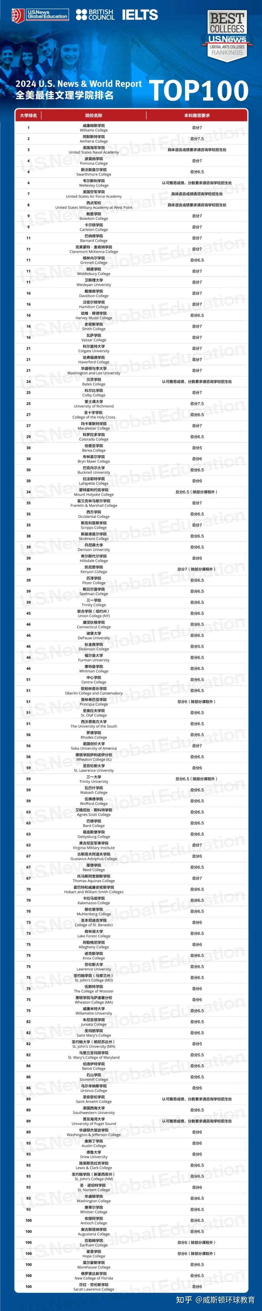 萊切斯特大學_意大利萊切大學_蘭卡斯特大學