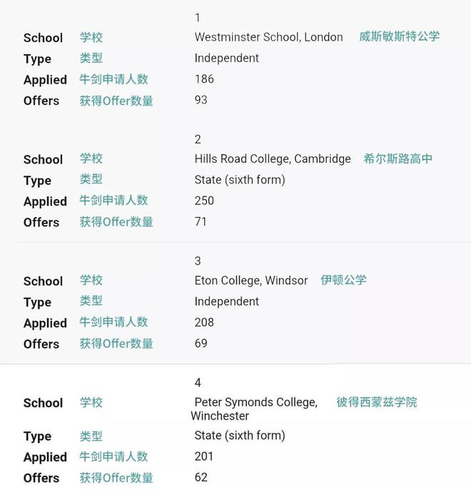 蘭卡斯特大學_萊切斯特大學_意大利萊切大學