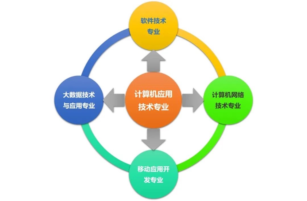 云南交通職業技朮學院_云南交通職業學院_云南學院交通職業技術學院