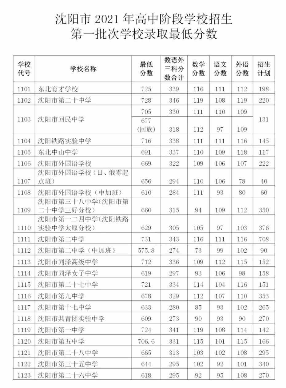 河南理工大學分數(shù)線_河南理工的分數(shù)線_河南理工大學是分數(shù)線