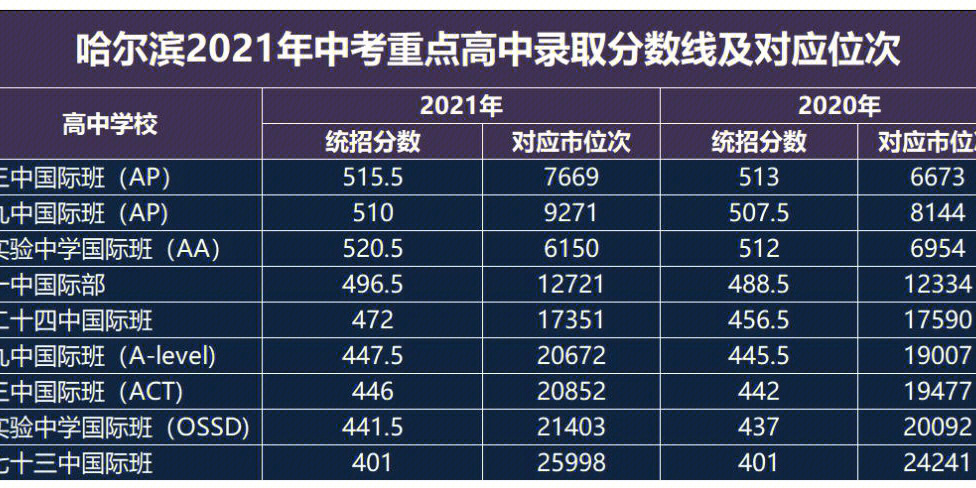 高考全國各省分數線排名_全國高考分數線排名省份_全國高考分數線省排名